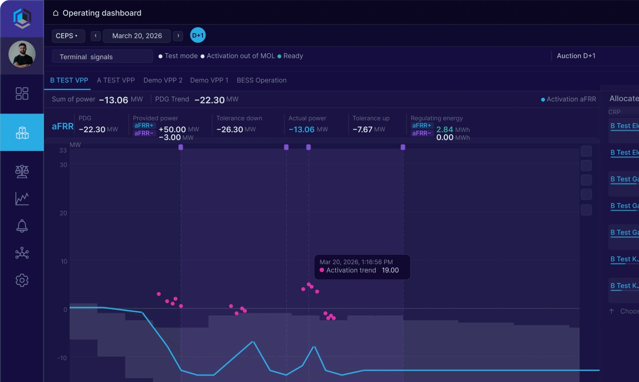 Provozní dashboard SmartCube se sledováním výkonu portfolia v reálném čase